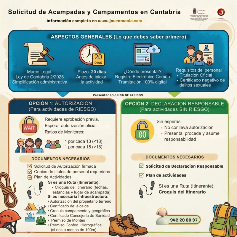 Solicitud de acampadas y campamentos en Cantabria