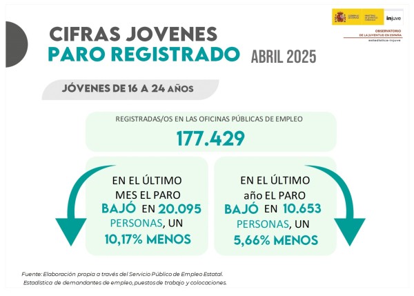 esquema con las cifras del paro en descenso
