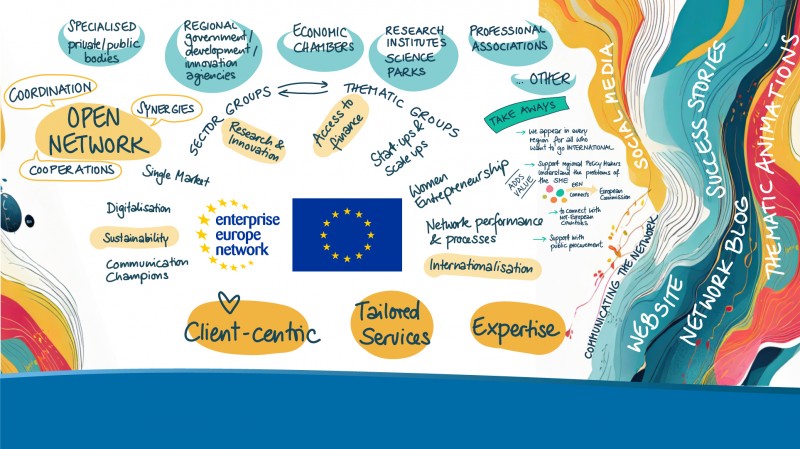 Cartel de la Red Europea para las Empresas (Enterprise Europe Network) 