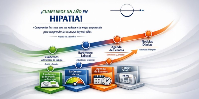 esquema-gr&aacute;fico resumen con colores verde, azul, naranja y gris en ascenso