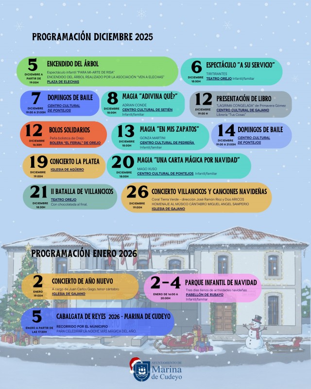 programación detallada de las actividades 