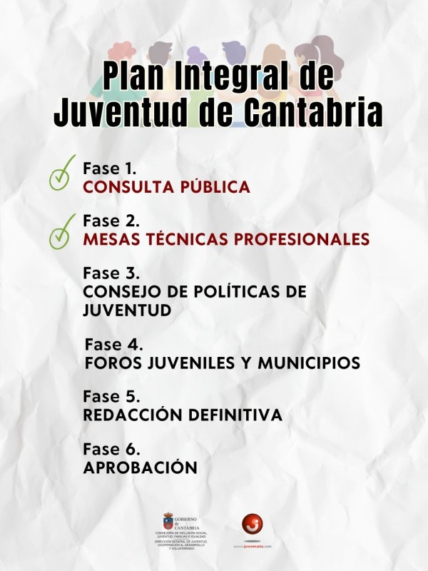 Fases del 'Plan de Juventud de Cantabria'