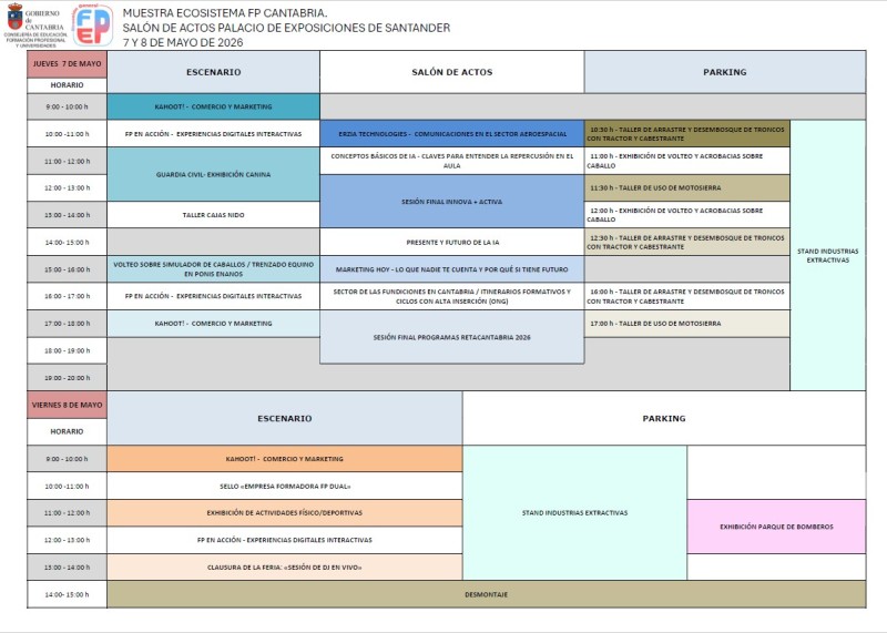 Planing Actividades del Ecosistema